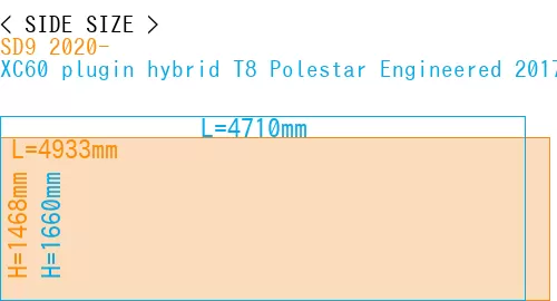 #SD9 2020- + XC60 plugin hybrid T8 Polestar Engineered 2017-